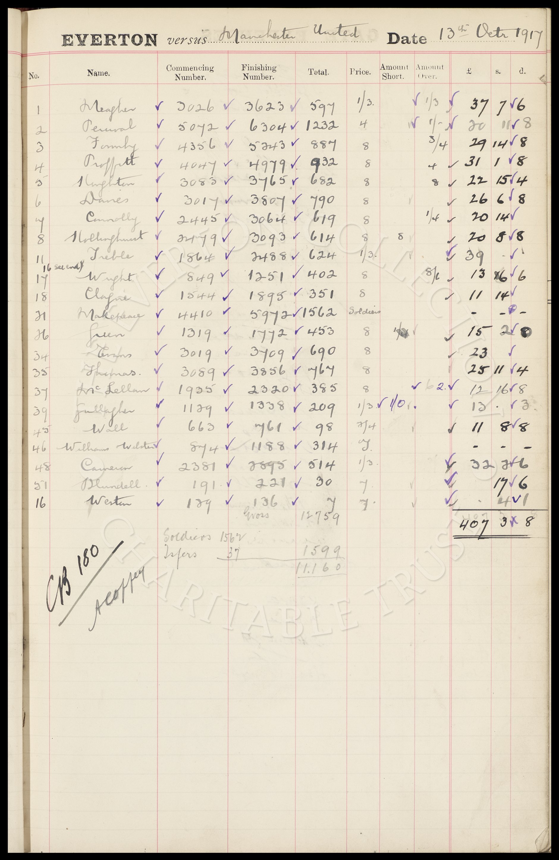 Gate Receipt Book