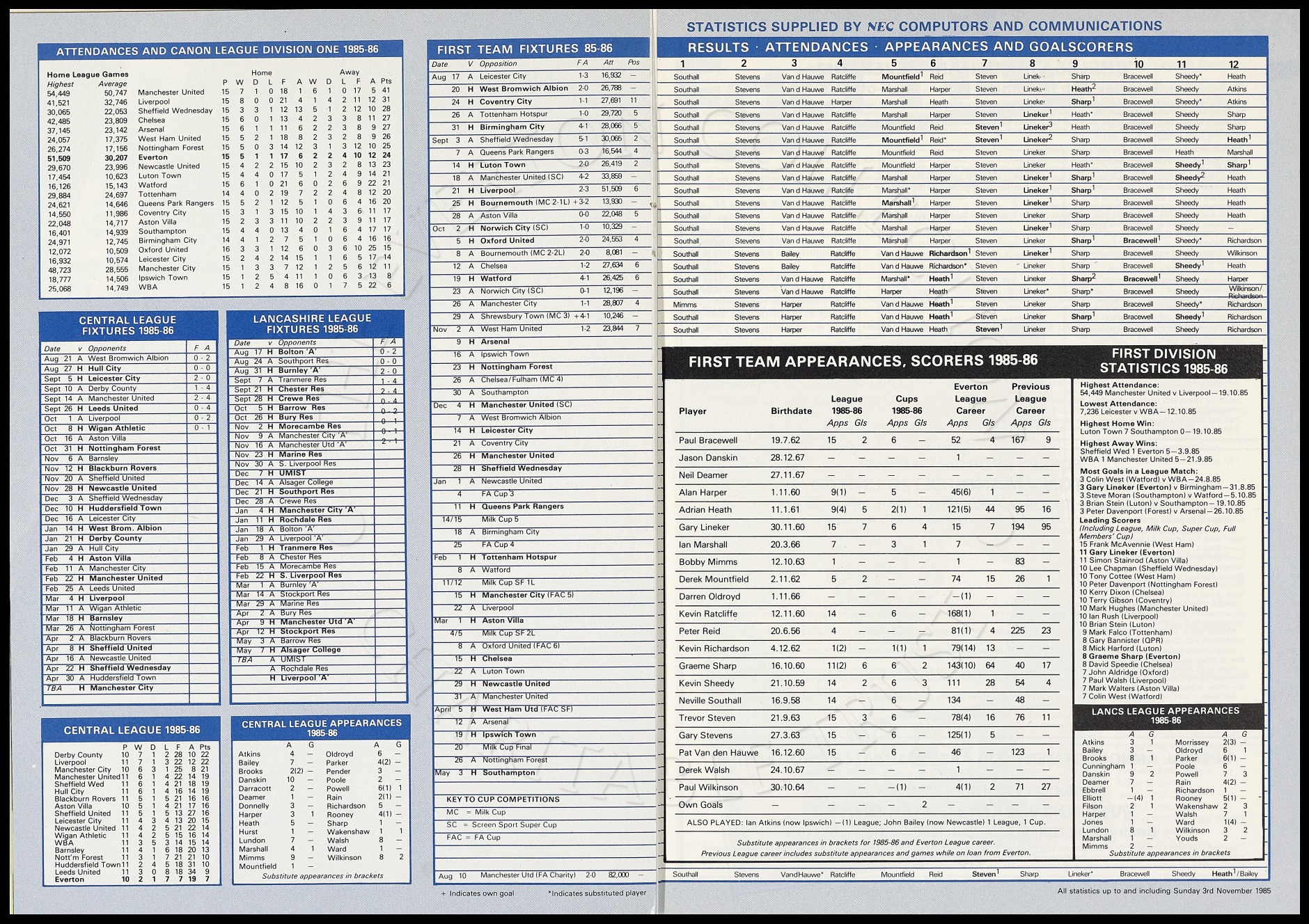 Programme